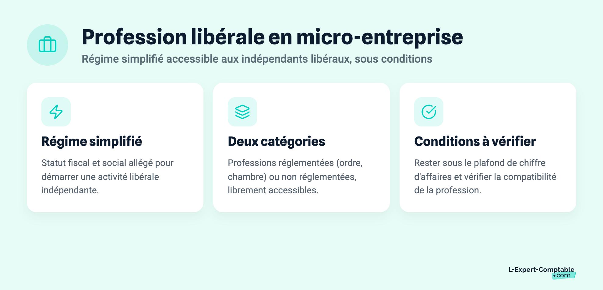 Profession libérale en micro-entreprise